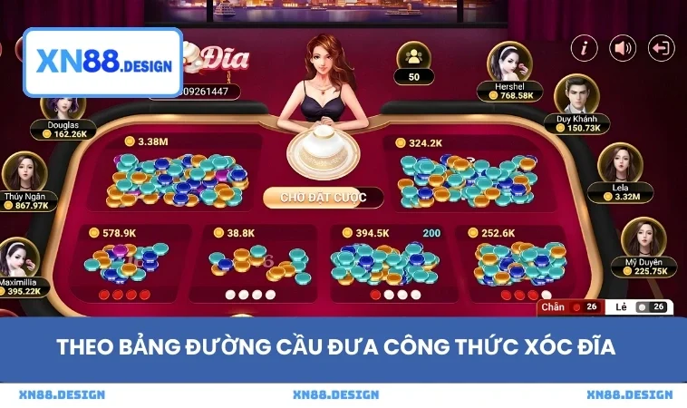Theo bảng đường cầu đưa công thức xóc đĩa